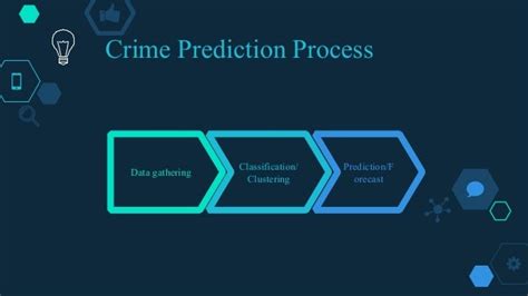 In Almuhanna et al. . Crime location analysis and prediction using python and machine learning